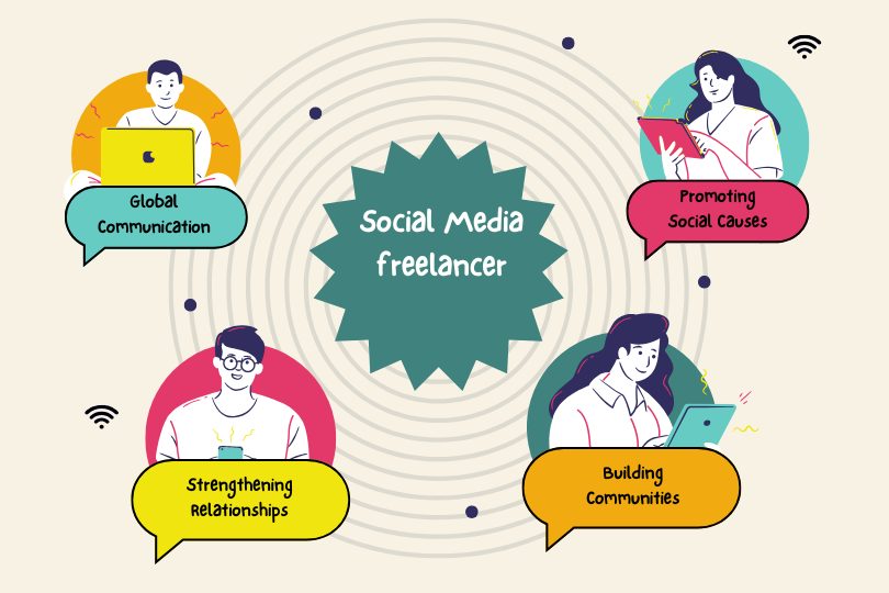 How a Social Media Freelancer in Chennai Can Grow Your Brand Organically